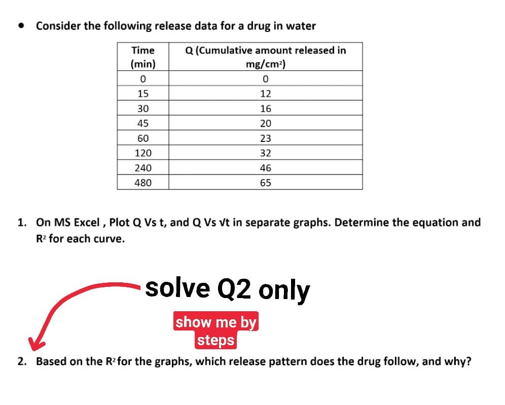 Consider the following release data for a drug in water
Q (Cumulative amount released in
mg/cm?)
Time
(min)
15
12
30
16
45
20
60
23
120
32
240
46
480
65
1. On MS Excel , Plot Q Vs t, and Q Vs vt in separate graphs. Determine the equation and
R2 for each curve.
solve Q2 only
show me by
steps
2. Based on the R for the graphs, which release pattern does the drug follow, and why?
