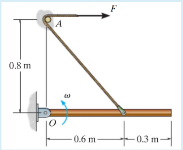 0.8 m
A
0
3
0.6 m-
F
-0.3 m-