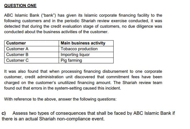 QUESTION ONE
ABC Islamic Bank ("bank") has given its Islamic corporate financing facility to the
following customers and in the periodic Shariah review exercise conducted, it was
detected that during the credit evaluation stage of customers, no due diligence was
conducted about the business activities of the customer.
Customer
Customer A
Customer B
Customer C
Main business activity
Tobacco production
Importing liquor
Pig farming
It was also found that when processing financing disbursement to one corporate
customer, credit administration unit discovered that commitment fees have been
charged on the customer's unutilized financing amount. The Shariah review team
found out that errors in the system-setting caused this incident.
With reference to the above, answer the following questions:
c) Assess two types of consequences that shall be faced by ABC Islamic Bank if
there is an actual Shariah non-compliance event.