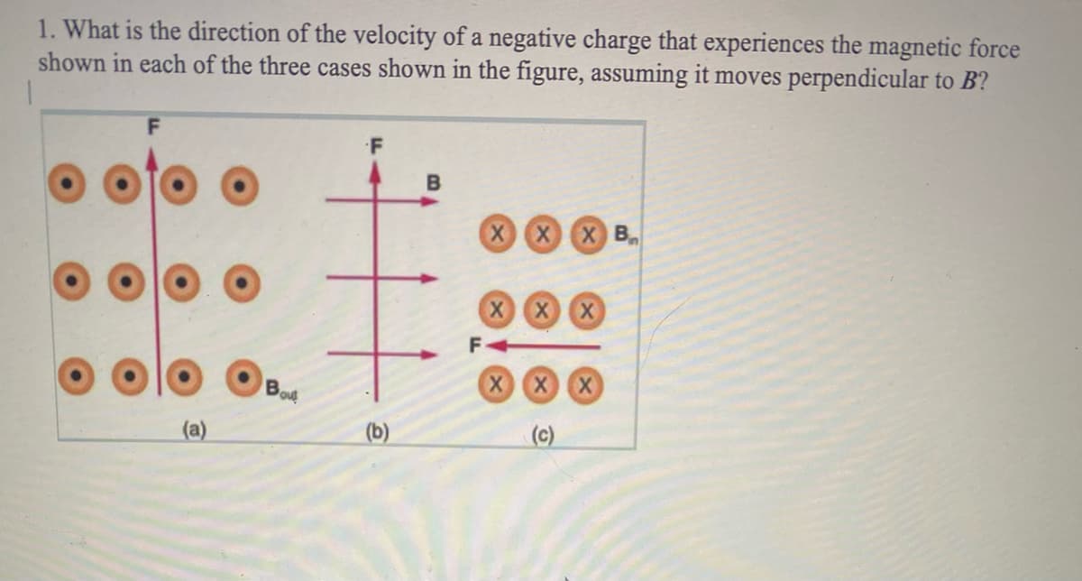 1. What is the direction of the velocity of a negative charge that experiences the magnetic force
shown in each of the three cases shown in the figure, assuming it moves perpendicular to B?
F
XX B
F
Bouk
XXX
(a)
(b)
(c)
B.
