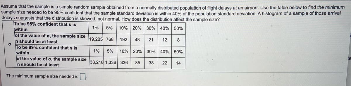 Assume that the sample is a simple random sample obtained from a normally distributed population of flight delays at an airport. Use the table below to find the minimum
sample size needed to be 95% confident that the sample standard deviation is within 40% of the population standard deviation. A histogram of a sample of those arrival
delays suggests that the distribution is skewed, not normal. How does the distribution affect the sample size?
To be 95% confident that s is
within
of the value of 6, the sample size
1%
5% 10% 20% 30% 40% 50%
19,205 768
192
48
12
should be at least
To be 99% confident that s is
within
of the value of o, the sample size
In should be at least
1%
5%
10% 20% 30% 40% 50%
33,218 1,336 336
85
38
22
14
The minimum sample size needed is.
21
