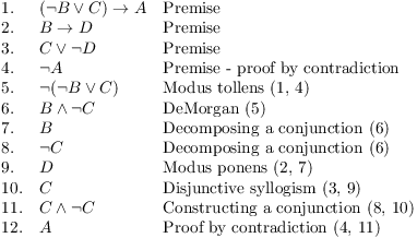 (¬B V C) → A Premise
Premise
1.
2.
B → D
3.
Cv -D
Premise
Premise - proof by contradiction
Modus tollens (1, 4)
DeMorgan (5)
Decomposing a conjunction (6)
Decomposing a conjunction (6)
Modus ponens (2, 7)
Disjunctive syllogism (3, 9)
Constructing a conjunction (8, 10)
Proof by contradiction (4, 11)
4.
-A
-(-B v C)
BA-C
5.
6.
7.
В
8.
-C
9.
D
10. С
11. Сл-С
12. А
