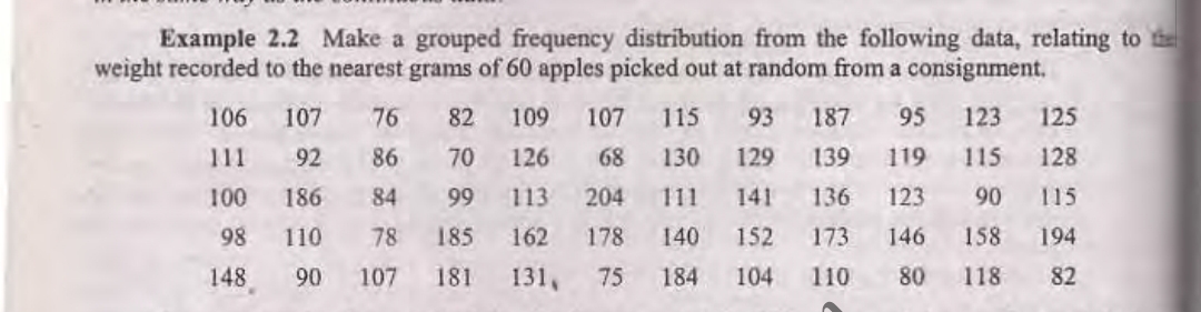 Example 2.2 Make a grouped frequency distribution from the following data, relating to
weight recorded to the nearest grams of 60 apples picked out at random from a consignment,
106
107
76
82
109
107
115
93
187
95
123
125
111
92
86
70
126
68
130
129
139
119
115
128
100
186
84
99
113
204
111
141
136
123
90
115
98
110
78
185
162
178
140
152
173
146
158
194
148
90
107
181
131,
75
184
104
110
80
118
82
