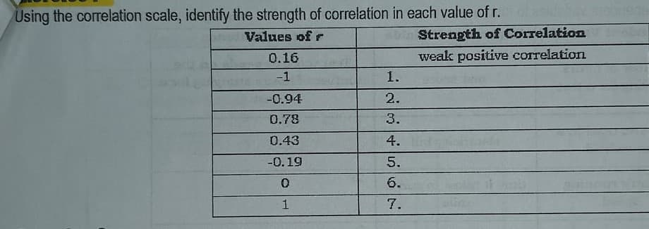 Using the correlation scale, identify the strength of correlation in each value of r.
Values of r
Strength of Correlation
0.16
weak positive correlation
-1
1.
-0.94
2.
0.78
3.
0.43
4.
-0.19
5.
6.
7.
