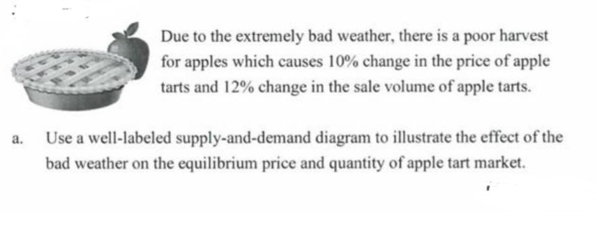 Due to the extremely bad weather, there is a poor harvest
for apples which causes 10% change in the price of apple
tarts and 12% change in the sale volume of apple tarts.
a.
Use a well-labeled supply-and-demand diagram to illustrate the effect of the
bad weather on the equilibrium price and quantity of apple tart market.
