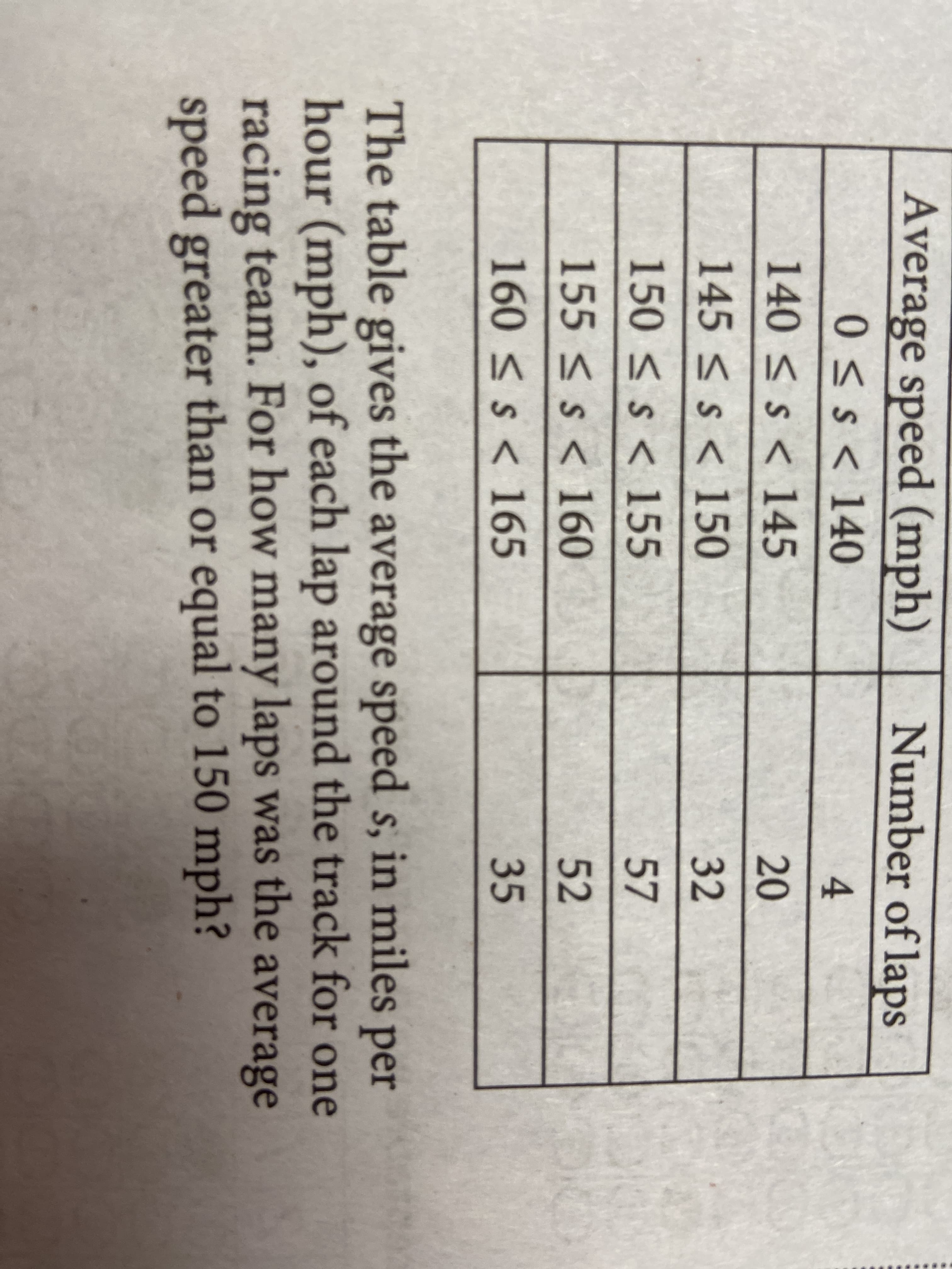 Average speed (mph)
Number of laps
0<s < 140
140 < s < 145
20
145 < s < 150
32
150 < s < 155
57
155 < s < 160
52
160<s < 165
35
The table gives the average speed s, in miles per
hour (mph), of each lap around the track for one
racing team. For how many laps was the average
speed greater than or equal to 150 mph?
