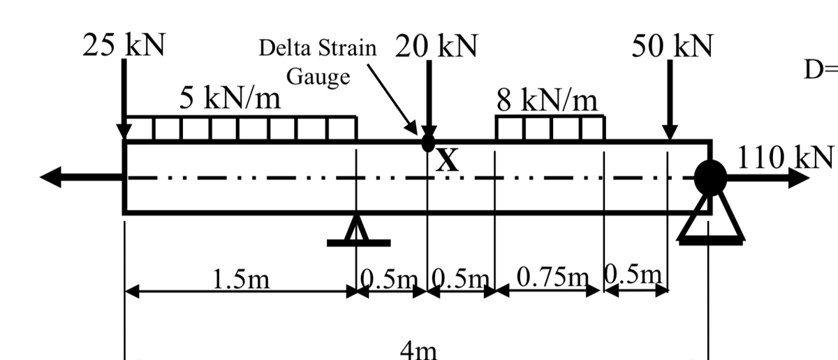 25 kN
Delta Strain 20 kN
Gauge
50 kN
D=
5 kN/m
8 kN/m
110 kN
1.5m
l0.5m 0.5m0.75m 0.5m
4m
