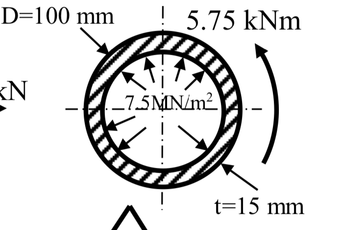 D=100 mm
5.75 kNm
_7.5MIN/m2
t=15 mm
