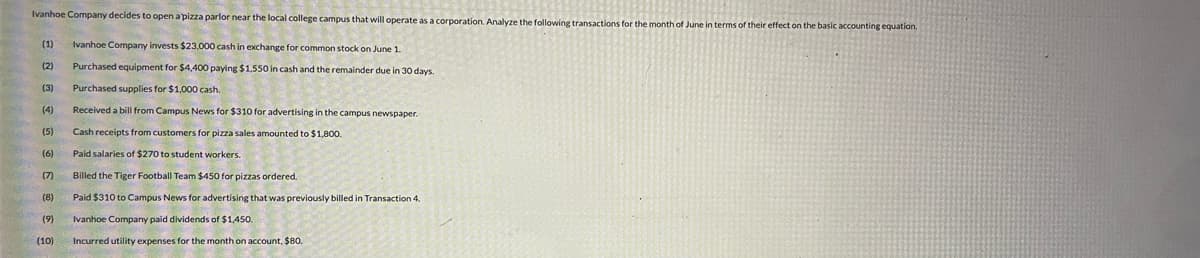 Ivanhoe Company decides to open a pizza parlor near the local college campus that will operate as a corporation. Analyze the following transactions for the month of June in terms of their effect on the basic accounting equation.
(1) Ivanhoe Company invests $23,000 cash in exchange for common stock on June 1.
(2)
Purchased equipment for $4,400 paying $1,550 in cash and the remainder due in 30 days.
(3)
Purchased supplies for $1,000 cash.
(4)
Received a bill from Campus News for $310 for advertising in the campus newspaper.
(5)
Cash receipts from customers for pizza sales amounted to $1,800.
(6)
Paid salaries of $270 to student workers.
(7)
Billed the Tiger Football Team $450 for pizzas ordered.
(8)
Paid $310 to Campus News for advertising that was previously billed in Transaction 4.
(9)
(10)
Ivanhoe Company paid dividends of $1,450.
Incurred utility expenses for the month on account, $80.