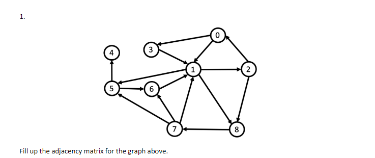 1.
3
1
2
7
8
Fill up the adjacency matrix for the graph above.
