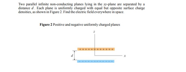 Two parallel infinite non-conducting planes lying in the xy-plane are separated by a
distance d. Each plane is uniformly charged with equal but opposite surface charge
densities, as shown in Figure 2. Find the electric field everywhere in space.
Figure 2 Positive and negative uniformly charged planes
+ ++++ + + + + ++
