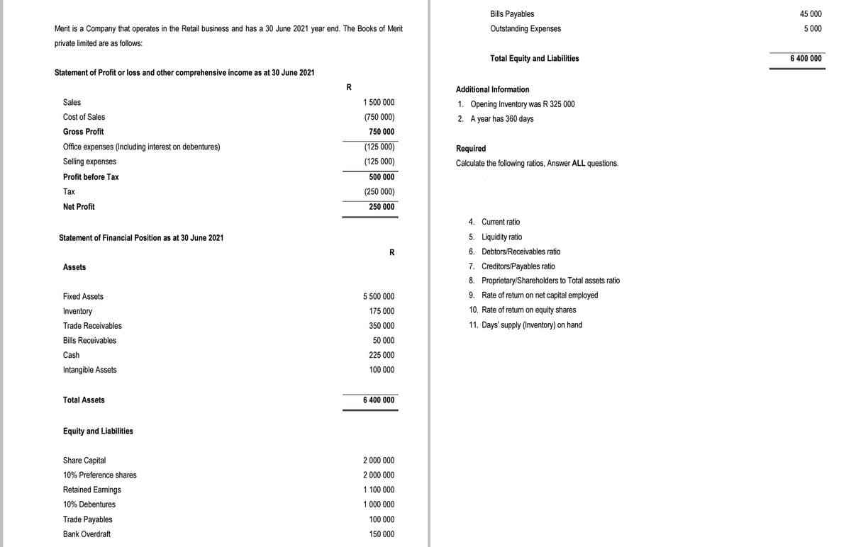 Bills Payables
45 000
Merit is a Company that operates in the Retail business and has a 30 June 2021 year end. The Books of Merit
Outstanding Expenses
5 000
private limited are as follows:
Total Equity and Liabilities
6 400 000
Statement of Profit or loss and other comprehensive income as at 30 June 2021
R
Additional Information
Sales
1 500 000
1. Opening Inventory was R 325 000
Cost of Sales
(750 000)
2. A year has 360 days
Gross Profit
750 000
Office expenses (Including interest on debentures)
(125 000)
Required
Selling expenses
(125 000)
Calculate the following ratios, Answer ALL questions.
Profit before Tax
500 000
Таx
(250 000)
Net Profit
250 000
4. Current ratio
Statement of Financial Position as at 30 June 2021
5. Liquidity ratio
6. Debtors/Receivables ratio
Assets
7. Creditors/Payables ratio
8. Proprietary/Shareholders to Total assets ratio
Fixed Assets
5 500 000
9. Rate of return on net capital employed
Inventory
175 000
10. Rate of return on equity shares
Trade Receivables
350 000
11. Days' supply (Inventory) on hand
Bills Receivables
50 000
Cash
225 000
Intangible Assets
100 000
Total Assets
6 400 000
Equity and Liabilities
Share Capital
2 000 000
10% Preference shares
2 000 000
Retained Earnings
1 100 000
10% Debentures
1 000 000
Trade Payables
100 000
Bank Overdraft
150 000
