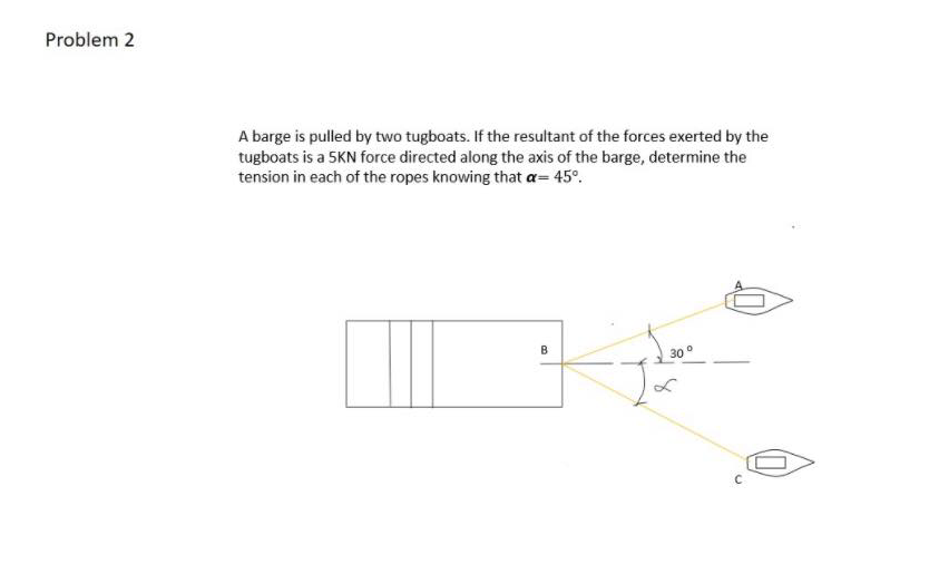 Problem 2
A barge is pulled by two tugboats. If the resultant of the forces exerted by the
tugboats is a 5KN force directed along the axis of the barge, determine the
tension in each of the ropes knowing that a= 45°.
B
30
