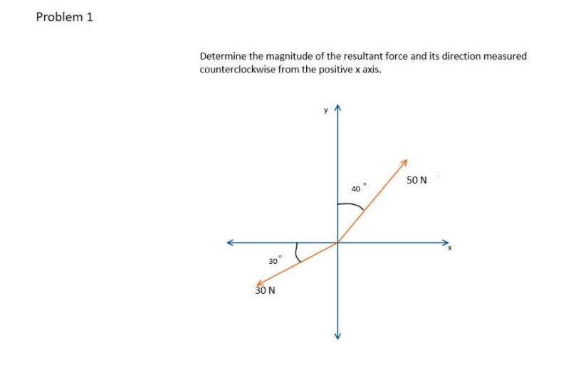 Problem 1
Determine the magnitude of the resultant force and its direction measured
counterclockwise from the positive x axis.
50 N
40
30
30 N
