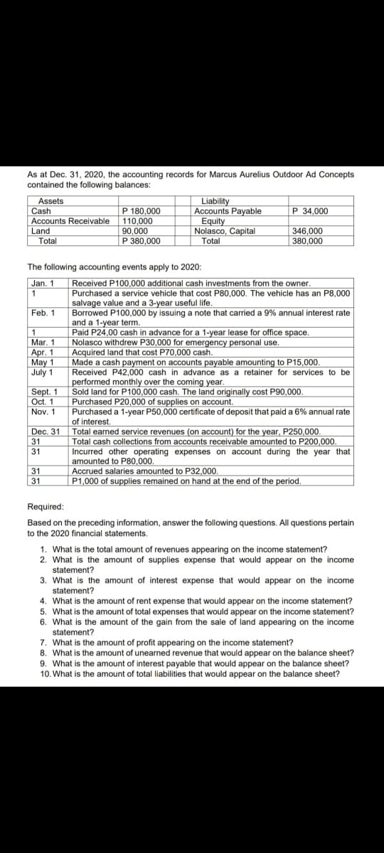 As at Dec. 31, 2020, the accounting records for Marcus Aurelius Outdoor Ad Concepts
contained the following balances:
Assets
P 180.000
Accounts Receivable 110,000
90,000
P 380,000
Liability
Accounts Payable
Equity
Nolasco, Capital
Total
Cash
P 34,000
346,000
380,000
Land
Total
The following accounting events apply to 2020:
Received P100,000 additional cash investments from the owner.
Purchased a service vehicle that cost P80,000. The vehicle has an P8,000
salvage value and a 3-year useful life.
Borrowed P100,000 by issuing a note that carried a 9% annual interest rate
and a 1-year term.
Paid P24,00 cash in advance for a 1-year lease for office space.
Nolasco withdrew P30,000 for emergency personal use.
Acquired land that cost P70,000 cash.
Made a cash payment on accounts payable amounting to P15,000.
Received P42,000 cash in advance as a retainer for services to be
performed monthly over the coming year.
Sold land for P100,000 cash. The land originally cost P90,000.
Purchased P20,000 of supplies on account.
Purchased a 1-year P50,000 certificate of deposit that paid a 6% annual rate
of interest.
Total earned service revenues (on account) for the year, P250,000.
Total cash collections from accounts receivable amounted to P200,000.
Incurred other operating expenses on account during the year that
amounted to P80,000.
Accrued salaries amounted to P32,000.
P1,000 of supplies remained on hand at the end of the period.
Jan. 1
1
Feb. 1
1
Mar. 1
Apr. 1
May 1
July 1
Sept. 1
Oct. 1
Nov. 1
Dec. 31
31
31
31
31
Required:
Based on the preceding information, answer the following questions. All questions pertain
to the 2020 financial statements.
1. What is the total amount of revenues appearing on the income statement?
2. What is the amount of supplies expense that would appear on the income
statement?
3. What is the amount of interest expense that would appear on the income
statement?
4. What is the amount of rent expense that would appear on the income statement?
5. What is the amount of total expenses that would appear on the income statement?
6. What is the amount of the gain from the sale of land appearing on the income
statement?
7. What is the amount of profit appearing on the income statement?
8. What is the amount of unearned revenue that would appear on the balance sheet?
9. What is the amount of interest payable that would appear on the balance sheet?
10. What is the amount of total liabilities that would appear on the balance sheet?
