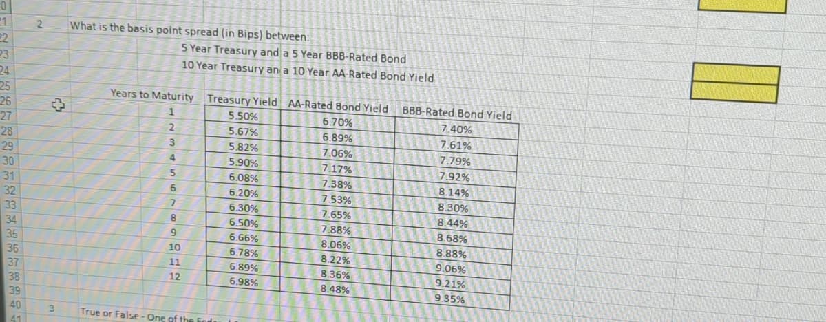 0
22
23
24
25
26
27
28
29
30
31
32
33
34
35
36
37
38
39
40
41
2 What is the basis point spread (in Bips) between:
Years to Maturity Treasury Yield
1
5.50%
2
5.67%
3
5.82%
5.90%
6.08%
6.20%
6.30%
6.50%
6.66%
6.78%
6.89%
6.98%
+
3
4
5
6
7
5 Year Treasury and a 5 Year BBB-Rated Bond
10 Year Treasury an a 10 Year AA-Rated Bond Yield
AA-Rated Bond Yield
6.70%
6.89%
7.06%
7.17%
7.38%
7.53%
7.65%
7.88%
8.06%
8.22%
8.36%
8.48%
8
9
10
11
12
True or False-One of the Fo
BBB-Rated Bond Yield
7.40%
11
7.61%
7.79%
7.92%
8.14%
8.30%
8.44%
8.68%
8.88%
9.06%
9.21%
9.35%