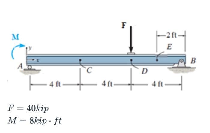 M
F = 40kip
M = 8kip ft
4R-
C
4 ft-
F
D
-2 ft-
E
4 ft—
B