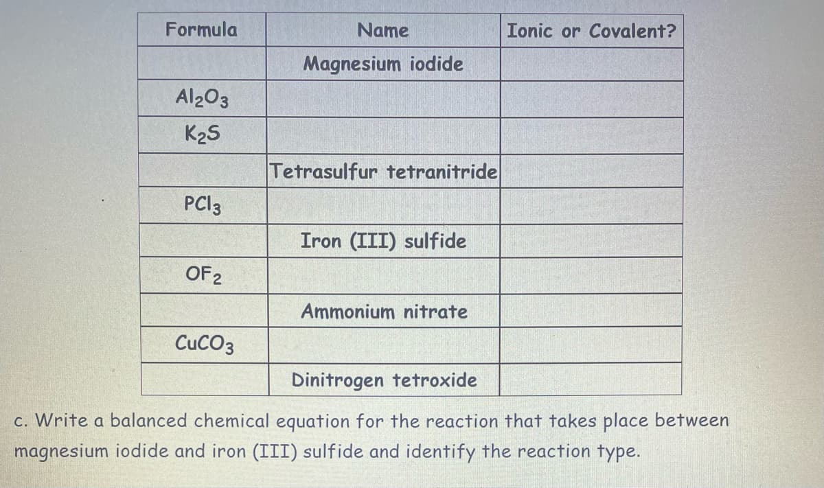 Formula
Name
Ionic or Covalent?
Magnesium iodide
Al203
K25
Tetrasulfur tetranitride
PCI3
Iron (III) sulfide
OF 2
Ammonium nitrate
CUCO3
Dinitrogen tetroxide
c. Write a balanced chemical equation for the reaction that takes place between
magnesium iodide and iron (III) sulfide and identify the reaction type.
