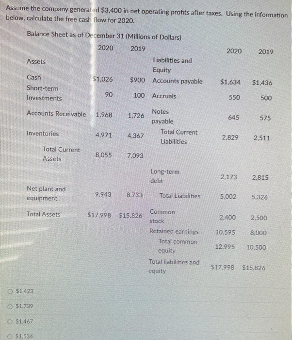 Assume the company generated $3,400 in net operating profits after taxes. Using the information
below, calculate the free cash flow for 2020.
Balance Sheet as of December 31 (Millions of Dollars)
2020
2019
2020
2019
Assets
Liabilities and
Equity
$900 Accounts payable
Cash
$1,026
$1,634
$1,436
Short-term
Investments
90
100 Accruals
550
500
Accounts Receivable
1,968
1,726
Notes
645
575
payable
Inventories
4,971
4,367
Total Current
2,829
2,511
Liabilities
Total Current
8,055
7,093
Assets
Long-term
2,173
2,815
debt
Net plant and
equipment
१.943
8,733
Total Liabilities
5,002
5,326
Common
Total Assets
$17,998 $15.826
2.400
2,500
stock
Retained earnings
10,595
8,000
Total common
12.995
10,500
equity
Total liabilitics and
$17.998 $15,826
cquity
O $1.423
$1.739
O $1.467
O $1,534
