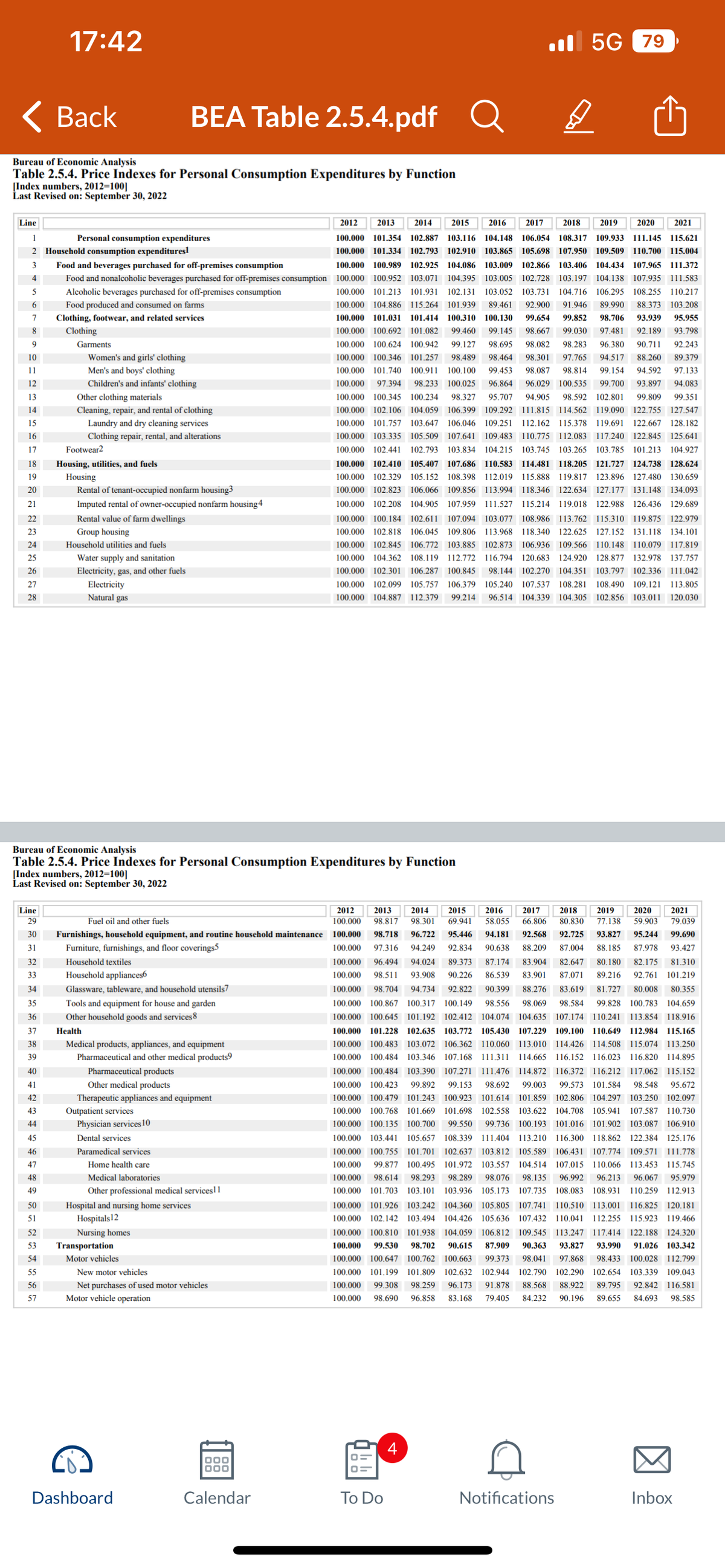 BEA Table 2.5.4.pdf
Bureau of Economic Analysis
Table 2.5.4. Price Indexes for Personal Consumption Expenditures by Function
[Index numbers, 2012=100]
Last Revised on: September 30, 2022
6
Line
1
2 Household consumption expenditures
3
Food and beverages purchased for off-premises consumption
Food and nonalcoholic beverages purchased for off-premises consumption
4
5
Alcoholic beverages purchased for off-premises consumption
Food produced and consumed on farms
Clothing, footwear, and related services
Clothing
7
8
9
10
11
12
13
14
15
16
17
18
19
20
21
22
23
24
25
26
27
28
Line
29
30
31
32
33
34
35
36
37
38
39
17:42
40
41
42
43
44
45
46
47
48
49
Back
50
51
52
53
54
55
56
57
Personal consumption expenditures
Garments
Women's and girls' clothing
Men's and boys' clothing
Children's and infants' clothing
Other clothing materials
Cleaning, repair, and rental of clothing
Laundry and dry cleaning services
Clothing repair, rental, and alterations
Bureau of Economic Analysis
Table 2.5.4. Price Indexes for Personal Consumption Expenditures by Function
[Index numbers, 2012=100]
Last Revised on: September 30, 2022
Footwear2
Housing, utilities, and fuels
Housing
Rental of tenant-occupied nonfarm housing3
Imputed rental of owner-occupied nonfarm housing 4
Rental value of farm dwellings
Group housing
Household utilities and fuels
Water supply and sanitation
Electricity, gas, and other fuels
Electricity
Natural gas
Household textiles
Household appliances6
Glassware, tableware, and household utensils7
Fuel oil and other fuels
Furnishings, household equipment, and routine household maintenance 100.000
Furniture, furnishings, and floor coverings5
Tools and equipment for house and garden
Other household goods and services 8
Health
Medical products, appliances, and equipment
Pharmaceutical and other medical products9
Pharmaceutical products
Other medical products
Therapeutic appliances and equipment
Outpatient services
Physician services 10
Dental services
Paramedical services
Home health care
Medical laboratories
Other professional medical services11
Hospital and nursing home services
Hospitals 12
Nursing homes
Transportation
Motor vehicles
New motor vehicles
Net purchases of used motor vehicles
Motor vehicle operation
Dashboard
Calendar
2016
2017 2018
2019
92.243
89.379
2012 2013 2014 2015
2020 2021
100.000 101.354 102.887 103.116 104.148 106.054 108.317 109.933 111.145 115.621
100.000 101.334 102.793 102.910 103.865 105.698 107.950 109.509 110.700 115.004
100.000 100.989 102.925 104.086
103.009 102.866 103.406 104.434 107.965 111.372
100.000 100.952 103.071 104.395 103.005 102.728 103.197 104.138 107.935 111.583
100.000 101.213 101.931 102.131 103.052 103.731 104.716 106.295 108.255 110.217
100.000 104.886 115.264 101.939 89.461 92.900 91.946 89.990 88.373 103.208
100.000 101.031 101.414 100.310 100.130 99.654 99.852 98.706 93.939 95.955
100.000 100.692 101.082 99.460 99.145 98.667 99.030 97.481 92.189
93.798
100.000 100.624 100.942 99.127 98.695 98,082 98.283 96.380
90.711
100.000 100.346 101.257 98.489 98.464 98.301 97.765 94.517 88.260
100.000 101.740 100.911 100.100
99.453 98.087 98.814 99.154 94.592 97.133
100.000 97.394 98.233 100.025 96.864 96.029 100.535 99.700 93.897 94.083
100.000 100.345 100.234 98.327 95.707 94.905 98.592 102.801 99.809 99.351
100.000 102.106 104.059 106.399 109.292 111.815 114.562 119.090 122.755 127.547
100.000 101.757 103.647 106.046 109.251 112.162 115.378 119.691 122.667 128.182
100.000 103.335 105.509 107.641 109.483 110.775 112.083 117.240 122.845 125.641
100.000 102.441 102.793 103.834 104.215 103.745 103.265 103.785 101.213 104.927
100.000 102.410 105.407 107.686 110.583 114.481 118.205 121.727 124.738 128.624
100.000 102.329 105.152 108.398 112.019 115.888 119.817 123.896 127.480 130.659
100.000 102.823 106.066 109.856 113.994 118.346 122.634 127.177 131.148 134.093
100.000 102.208 104.905 107.959 111.527 115.214 119.018 122.988 126.436 129.689
100.000 100.184 102.611 107.094 103.077 108.986 113.762 115.310 119.875 122.979
100.000 102.818 106.045 109.806 113.968 118.340 122.625 127.152 131.118 134.101
100.000 102.845 106.772 103.885 102.873 106.936 109.566 110.148 110.079 117.819
100.000 104.362 108.119 112.772 116.794 120.683 124.920 128.877 132.978 137.757
100.000 102.301 106.287 100.845 98.144 102.270 104.351 103.797 102.336 111.042
100.000 102.099 105.757 106.379 105.240 107.537 108.281 108.490 109.121 113.805
100.000 104.887 112.379 99.214 96.514 104.339 104.305 102.856 103.011 120.030
Q
To Do
2020
2021
2012 2013 2014 2015
2016 2017 2018 2019
100.000 98.817 98.301 69.941 58.055 66.806 80.830 77.138 59.903 79.039
98.718 96.722 95.446 94.181 92.568 92.725 93.827 95.244 99.690
100.000 97.316 94.249 92.834 90.638 88.209 87.004
88.185 87.978 93.427
100.000 96.494 94.024 89.373 87.174 83.904 82.647 80.180 82.175 81.310
100.000 98.511 93.908 90.226 86.539 83.901 87.071 89.216 92.761 101.219
100.000 98.704 94.734 92.822 90.399 88.276 83.619 81.727 80.008 80.355
100.000 100.867 100.317 100.149 98.556 98.069 98.584 99.828 100.783 104.659
100.000 100.645 101.192 102.412 104.074 104.635 107.174 110.241 113.854 118.916
100.000 101.228 102.635 103.772 105.430 107.229 109.100 110.649 112.984 115.165
100.000 100.483 103.072 106.362 110.060 113.010 114.426 114.508 115.074 113.250
100.000 100.484 103.346 107.168 111.311 114.665 116.152 116.023 116.820 114.895
100.000 100.484 103.390 107.271 111.476 114.872 116.372 116.212 117.062 115.152
100.000 100.423 99.892 99.153 98.692 99.003 99.573 101.584 98.548 95.672
100.000 100.479 101.243 100.923 101.614 101.859 102.806 104.297 103.250 102.097
100.000 100.768 101.669 101.698 102.558 103.622 104.708 105.941 107.587 110.730
100.000 100.135 100.700 99.550
99.736 100.193 101.016 101.902 103.087 106.910
100.000 103.441 105.657 108.339 111.404 113.210 116.300 118.862 122.384 125.176
100.000 100.755 101.701 102.637 103.812 105.589 106.431 107.774 109.571 111.778
100.000 99.877 100.495 101.972 103.557 104.514 107.015 110.066 113.453 115.745
100.000 98.614 98.293
98.289
98.076 98.135 96.992 96.213 96.067 95.979
100.000 101.703 103.101 103.936 105.173 107.735 108.083 108.931 110.259 112.913
100.000 101.926 103.242 104.360 105.805 107.741 110.510 113.001 116.825 120.181
100.000 102.142 103.494 104.426 105.636 107.432 110.041 112.255 115.923 119.466
100.000 100.810 101.938 104.059 106.812 109.545 113.247 117.414 122.188 124.320
100.000 99.530 98.702 90.615 87.909 90.363 93.827 93.990 91.026 103.342
100.000 100.647 100.762 100.663 99.373 98,041 97.868 98.433 100.028 112.799
102.654 103.339 109.043
100.000 101.199 101.809 102.632 102.944 102.790 102.290
100.000
99.308 98.259 96.173 91.878 88.568 88.922
100.000 98.690 96.858 83.168 79.405 84.232 90.196
89.795 92.842 116.581
89.655 84.693 98.585
4
5G 79
D
Notifications
Inbox