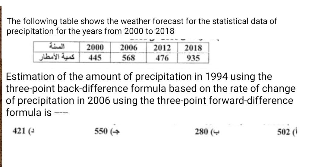 The following table shows the weather forecast for the statistical data of
precipitation for the years from 2000 to 2018
كمية الأمطار
2000 2006 2012
568
445
=====
Estimation of the amount of precipitation in 1994 using the
three-point back-difference formula based on the rate of change
of precipitation in 2006 using the three-point forward-difference
formula is
421 (³
2018
476 935
550 (→
ب) 280
502 (1