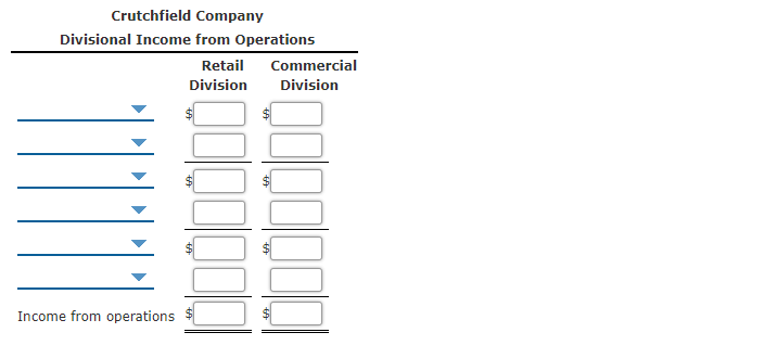 Crutchfield Company
Divisional Income from Operations
Retail
Commercial
Division
Division
Income from operations
