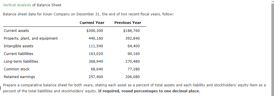 Vertical Analysis of Balance Sheet
Balance sheet data for Kwan Company on December 31, the end of two recent fiscal years, follow:
Current Year
Previous Year
Current assets
$300,300
$186,760
Property, plant, and equipment
446,160
392,840
Intangible assets
111,540
64,400
Current liabilities
163,020
90,160
Long-term liabilities
368,940
270,480
Common stock
68,640
77,280
Retained earnings
257,400
206,080
Prepare a comparative balance sheet for both years, stating each asset as a percent of total assets and each liability and stockholders' equity item as a
percent of the total liabilities and stockholders' equity. If required, round percentages to one decimal place.
