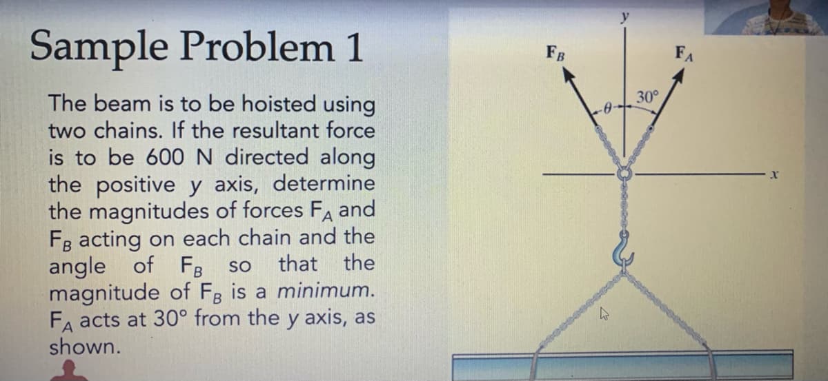 Sample Problem 1
FB
FA
30°
The beam is to be hoisted using
two chains. If the resultant force
is to be 600N directed along
the positive y axis, determine
the magnitudes of forces FA and
Fg acting on each chain and the
angle of FB
magnitude of Fg is a minimum.
FA acts at 30° from the y axis, as
shown.
SO
that the
