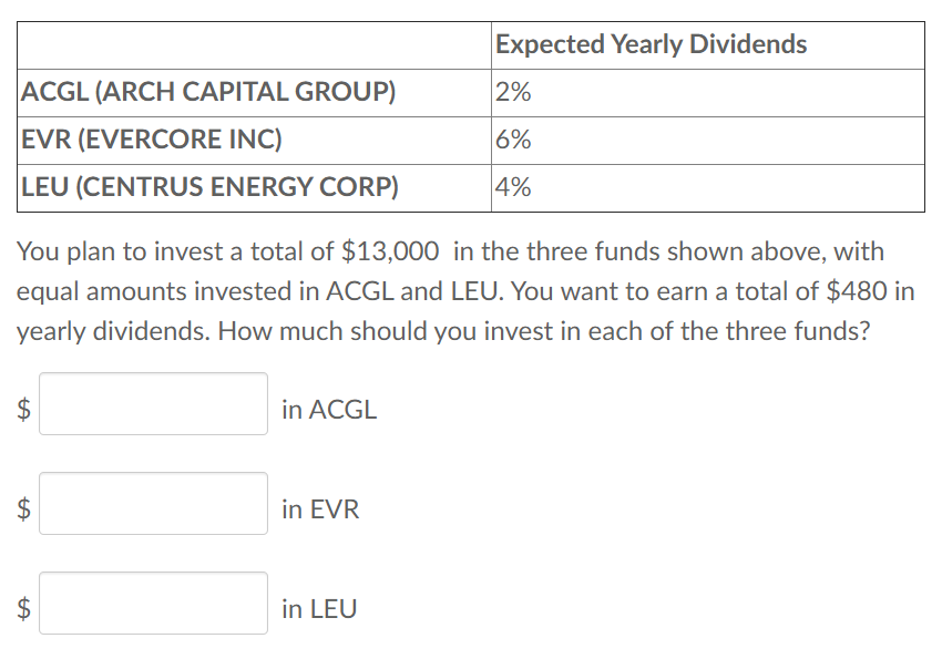 Expected Yearly Dividends
ACGL (ARCH CAPITAL GROUP)
2%
EVR (EVERCORE INC)
6%
LEU (CENTRUS ENERGY CORP)
4%
You plan to invest a total of $13,000 in the three funds shown above, with
equal amounts invested in ACGL and LEU. You want to earn a total of $480 in
yearly dividends. How much should you invest in each of the three funds?
in ACGL
in EVR
$
in LEU
%24
%24
%24
