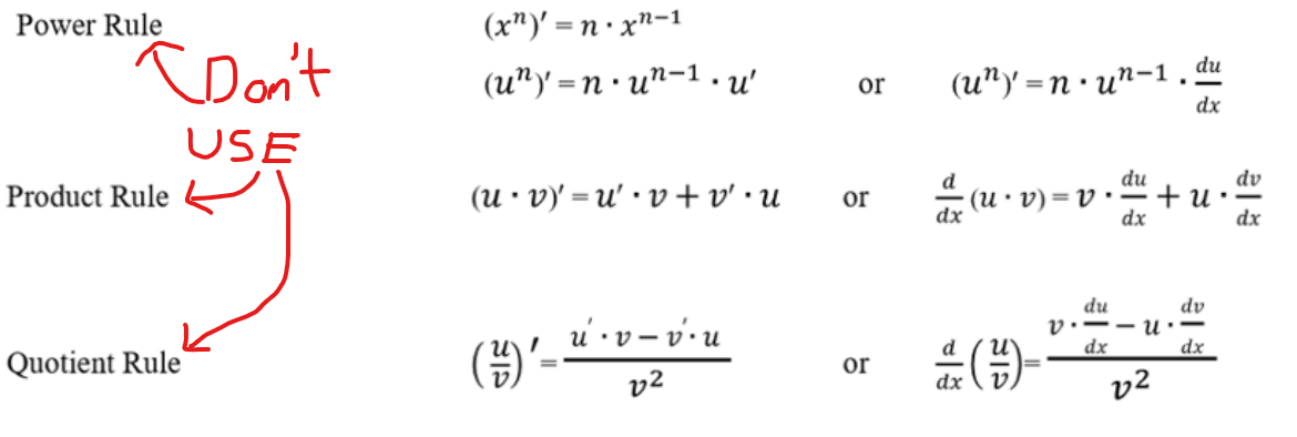 Power Rule
(х") — п х^-1
Don't
(u"y =n· un-1 .•u'
(u") =n · un-1 . du
or
dx
USE
du
+ u ·
dx
dv
(U · v)' = u' • v+ v' • u
d
(u · v) = v..
dx
Product Rule
or
%3D
dx
du
v·-- u:
dx
dv
u •v – v · u
dx
Quotient Rule
or
v2
v2
