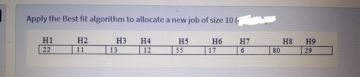 Apply the Best fit algorithm to allocate a new job of size 10 (-
H1
H2
H3
Н4
H5
H6
H7
H8
H9
22
11
13
12
55
17
6
80
29
