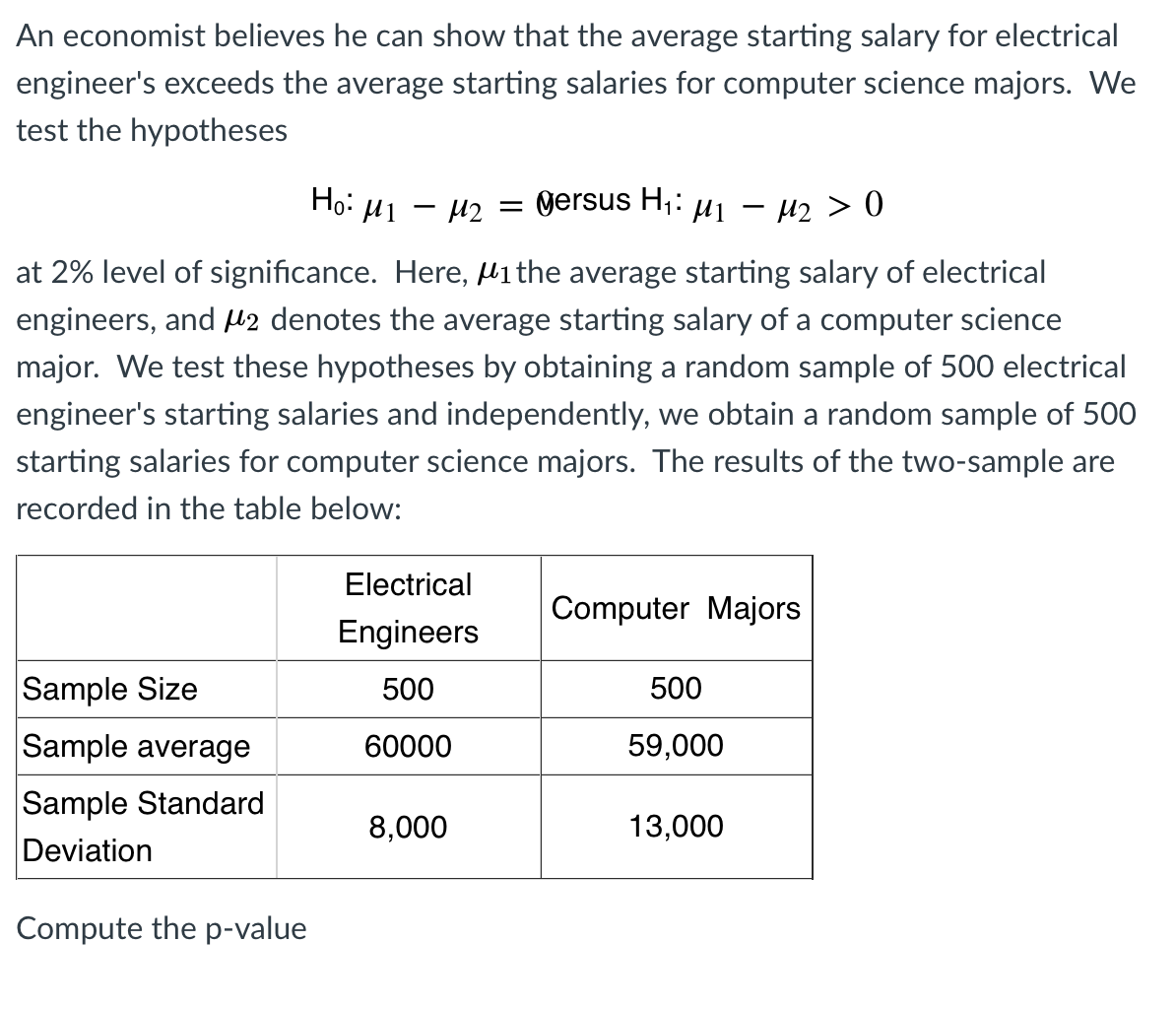 An economist believes he can show that the average starting salary for electrical
engineer's exceeds the average starting salaries for computer science majors. We
test the hypotheses
Ho: µ1 - 42 =
gersus H;: µ1 – H2 > 0
at 2% level of significance. Here, lithe average starting salary of electrical
engineers, and Mz denotes the average starting salary of a computer science
major. We test these hypotheses by obtaining a random sample of 500 electrical
engineer's starting salaries and independently, we obtain a random sample of 500
starting salaries for computer science majors. The results of the two-sample are
recorded in the table below:
Electrical
Computer Majors
Engineers
Sample Size
500
500
Sample average
60000
59,000
Sample Standard
8,000
13,000
Deviation
Compute the p-value
