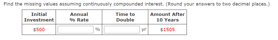 Find the missing values assuming continuously compounded interest. (Round your answers to two decimal places.)
Initial
Annual
Time to
Amount After
Investment
0% Rate
Double
10 Years
$500
%
yr
$1505
