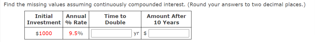 Find the missing values assuming continuously compounded interest. (Round your answers to two decimal places.)
Initial
Investment % Rate
Annual
Time to
Amount After
Double
10 Years
$1000
9.5%
yr $
