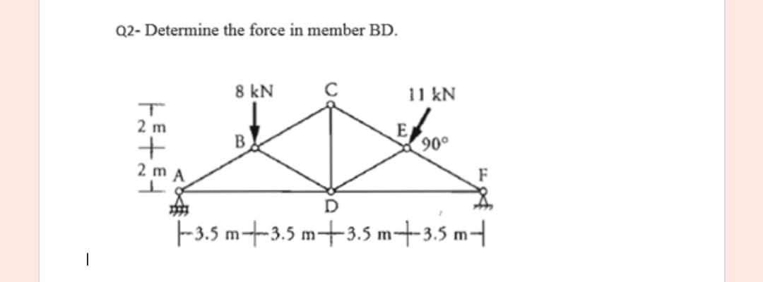Q2- Determine the force in member BD.
8 kN
11 kN
2 m
90°
2 m A
-3,5 m+-3.5 m+3.5 m+3.5 m-
