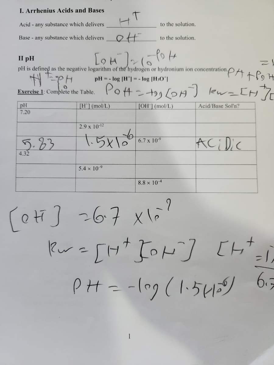 I. Arrhenius Acids and Bases
Acid any substance which delivers.
Base - any substance which delivers
т
ett
II pH
Гон] горон
pH is defined as the negative logarithm of the hydrogen or hydronium ion concentration.
н тен
Exercise 1: Complete the Table.
pH
7.20
5.83
4.32
[H] (mol/L)
2.9 x 10-12
to the solution.
ратрон
pH = -log [H] = -log [H3O+]
Pott-to₂ [DA] lew = [H] [
Acid/Base Sol'n?
[OH-] (mol/L)
to the solution.
5.4 x 10-⁹
1.5x106.7 x 10+
8.8 x 104
[OHT] =67 x₁=²
라
ACIDIC
Rur = [H+ ION"] [H+_
=1,
PH = -log (1.5455)
6₁=
