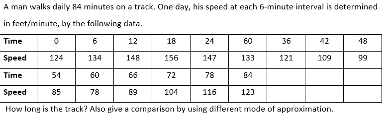 A man walks daily 84 minutes on a track. One day, his speed at each 6-minute interval is determined
in feet/minute, by the following data.
Time
12
18
24
60
36
42
48
Speed
124
134
148
156
147
133
121
109
99
Time
54
60
66
72
78
84
Speed
85
78
89
104
116
123
How long is the track? Also give a comparison by using different mode of approximation.
