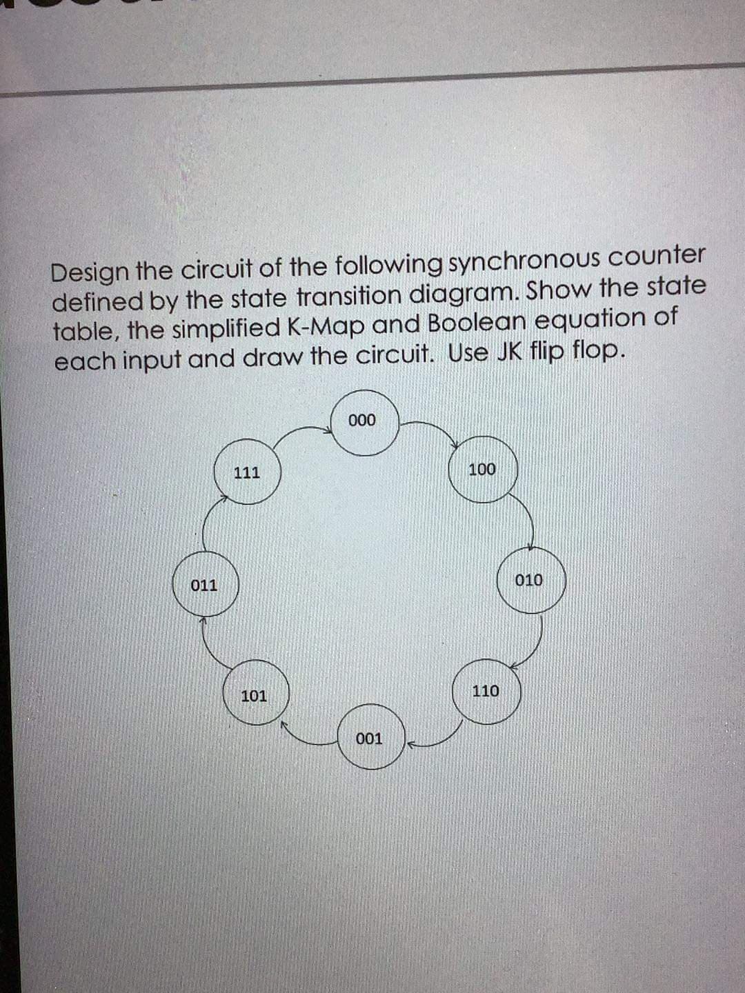 Design the circuit of the following synchronous Counter
defined by the state transition diagram. Show the state
table, the simplified K-Map and Boolean equation of
each input and draw the circuit. Use JK flip flop.
000
111
100
011
010
101
110
001
