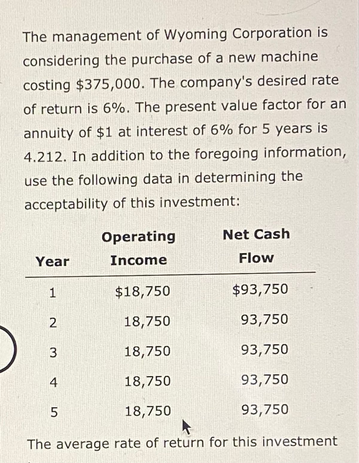 The management of Wyoming Corporation is
considering the purchase of a new machine
costing $375,000. The company's desired rate
of return is 6%. The present value factor for an
annuity of $1 at interest of 6% for 5 years is
4.212. In addition to the foregoing information,
use the following data in determining the
acceptability of this investment:
Year
1
2
$18,750
18,750
18,750
18,750
18,750
The average rate of return for this investment
3
4
Operating
Income
5
Net Cash
Flow
$93,750
93,750
93,750
93,750
93,750