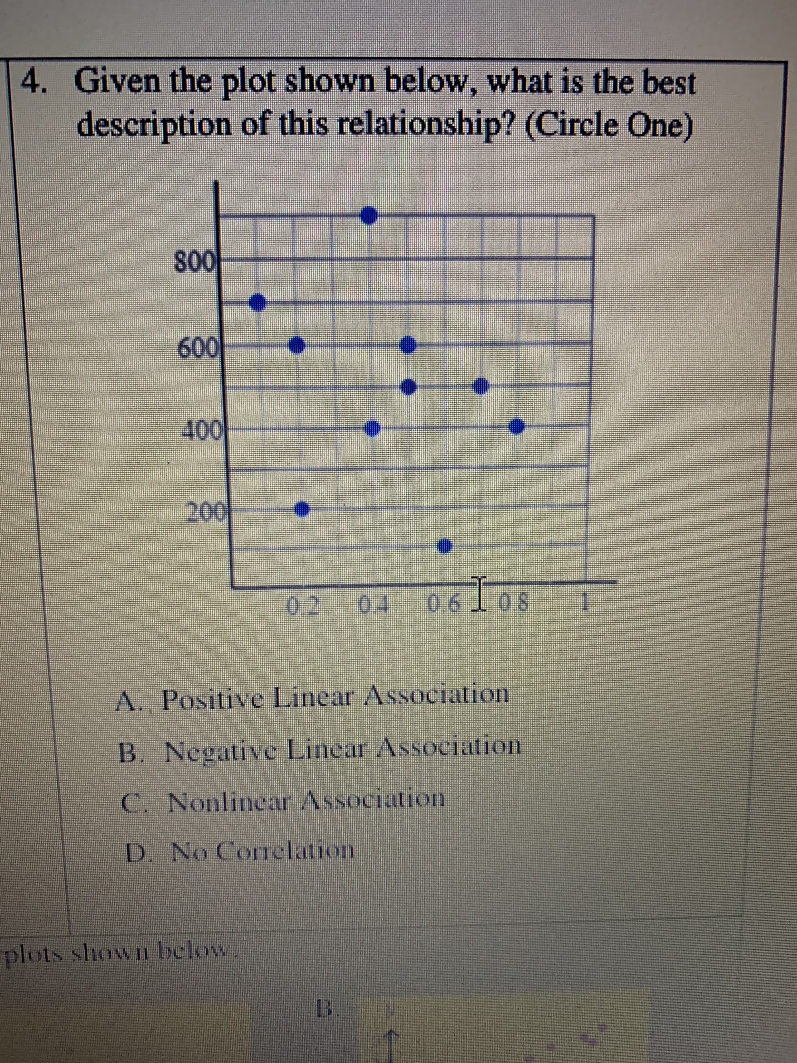 4. Given the plot shown below, what is the best
description of this relationship? (Circle One)
