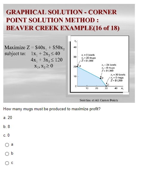 GRAPHICAL SOLUTION - CORNER
POINT SOLUTION METHOD:
BEAVER CREEK EXAMPLE(16 of 18)
Maximize Z = $40x₁ + $50x₂
subject to: 1x₁ + 2x₂ ≤40
4x₁ + 3x₂ ≤ 120
X₁, X₂ ≥ 0
a
40
C
30
2044
10
0
x₁ = 0 bowls
x₂ = 20 mugs
Z-$1,000
10
20
How many mugs must be produced to maximize profit?
a. 20
b. 8
c. 0
x, - 24 bowls
x₂ = 8 mugs
Z= $1,300
B
30
x₁ = 30 bowls
x₂ = 0 mugs
Z-$1,200
40
Solution at All Corner Points
x₂