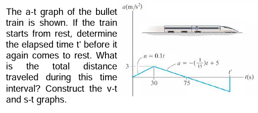 a(m/s²)
The a-t graph of the bullet
train is shown. If the train
starts from rest, determine
the elapsed time t' before it
again comes to rest. What
is the total distance 3-
traveled during this time
interval? Construct the v-t
and s-t graphs.
a=0.1r
30
a=
-(-)1 +5
75
-t(s)