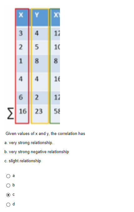 a
O
X
C
3
2
1
4
Y
4
5
8
4
6
16 23
X
12
10
00
8
Given values of x and y, the correlation has
a. very strong relationship.
b. very strong negative relationship
c. slight relationship
16
2 12
58