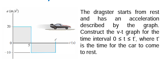 a (m/s²)
20
0
-10-
-t(s)
The dragster starts from rest
and has an acceleration
described by the graph.
Construct the v-t graph for the
time interval 0 ≤ t ≤t', where t'
is the time for the car to come
to rest.