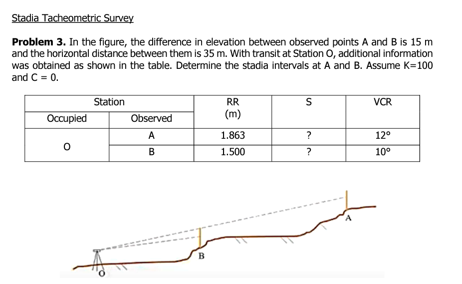 Stadia Tacheometric Survey
Problem 3. In the figure, the difference in elevation between observed points A and B is 15 m
and the horizontal distance between them is 35 m. With transit at Station O, additional information
was obtained as shown in the table. Determine the stadia intervals at A and B. Assume K=100
and C = 0.
Occupied
O
Station
Observed
A
B
B
RR
(m)
1.863
1.500
S
?
?
A
VCR
12°
10⁰