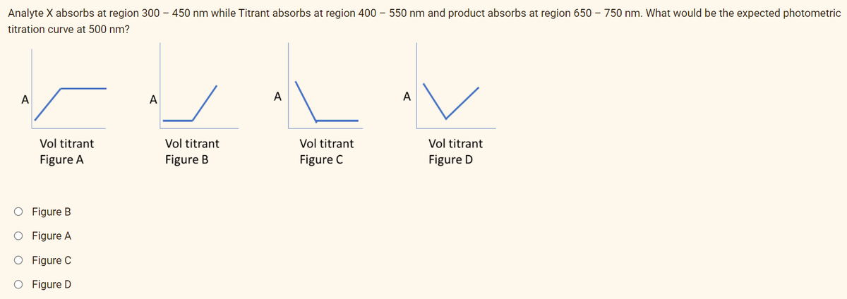 Analyte X absorbs at region 300 – 450 nm while Titrant absorbs at region 400 – 550 nm and product absorbs at region 650 – 750 nm. What would be the expected photometric
titration curve at 500 nm?
A
A
А
A
Vol titrant
Vol titrant
Vol titrant
Vol titrant
Figure A
Figure B
Figure C
Figure D
O Figure B
O Figure A
O Figure C
O Figure D

