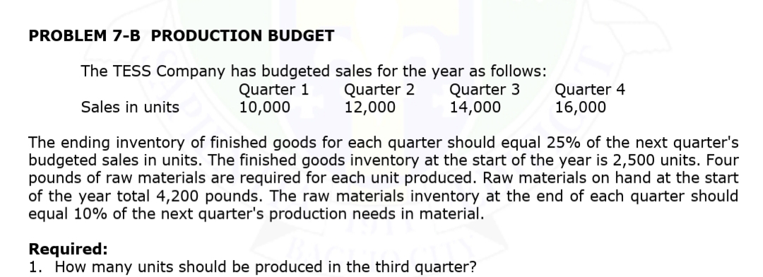 PROBLEM 7-B PRODUCTION BUDGET
The TESS Company has budgeted sales for the year as follows:
Quarter 3
14,000
Quarter 1
10,000
Quarter 2
12,000
Quarter 4
16,000
Sales in units
The ending inventory of finished goods for each quarter should equal 25% of the next quarter's
budgeted sales in units. The finished goods inventory at the start of the year is 2,500 units. Four
pounds of raw materials are required for each unit produced. Raw materials on hand at the start
of the year total 4,200 pounds. The raw materials inventory at the end of each quarter should
equal 10% of the next quarter's production needs in material.
Required:
1. How many units should be produced in the third quarter?
