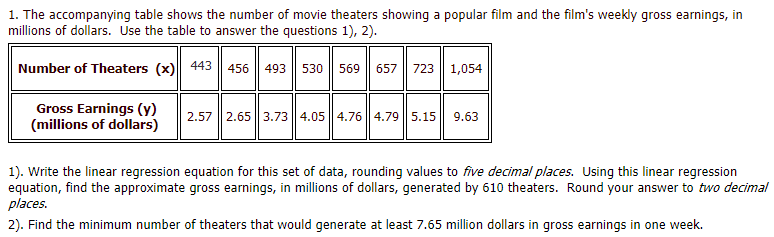 1. The accompanying table shows the number of movie theaters showing a popular film and the film's weekly gross earnings, in
millions of dollars. Use the table to answer the questions 1), 2).
Number of Theaters (x) 443 || 456
493 || 530
723 | 1,054
569
657
Gross Earnings (y)
(millions of dollars)
2.57
2.65 || 3.73 || 4.05 || 4.76|| 4.79|| 5.15
9.63
1). Write the linear regression equation for this set of data, rounding values to five decimal places. Using this linear regression
equation, find the approximate gross earnings, in millions of dollars, generated by 610 theaters. Round your answer to two decimal
places.
2). Find the minimum number of theaters that would generate at least 7.65 million dollars in gross earnings in one week.
