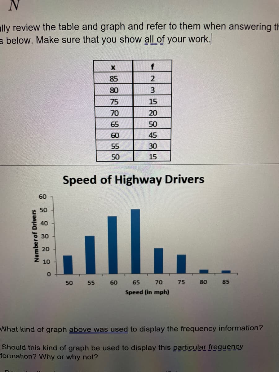lly review the table and graph and refer to them when answering th
s below. Make sure that you show all of your work.
85
80
3
75
15
70
20
65
50
60
45
55
30
50
15
Speed of Highway Drivers
60
50
40
30
20
10
50
55
60
65
70
75
80
85
Speed (in mph)
What kind of graph above was used to display the frequency information?
Should this kind of graph be used to display this particular freguency
formation? Why or why not?
