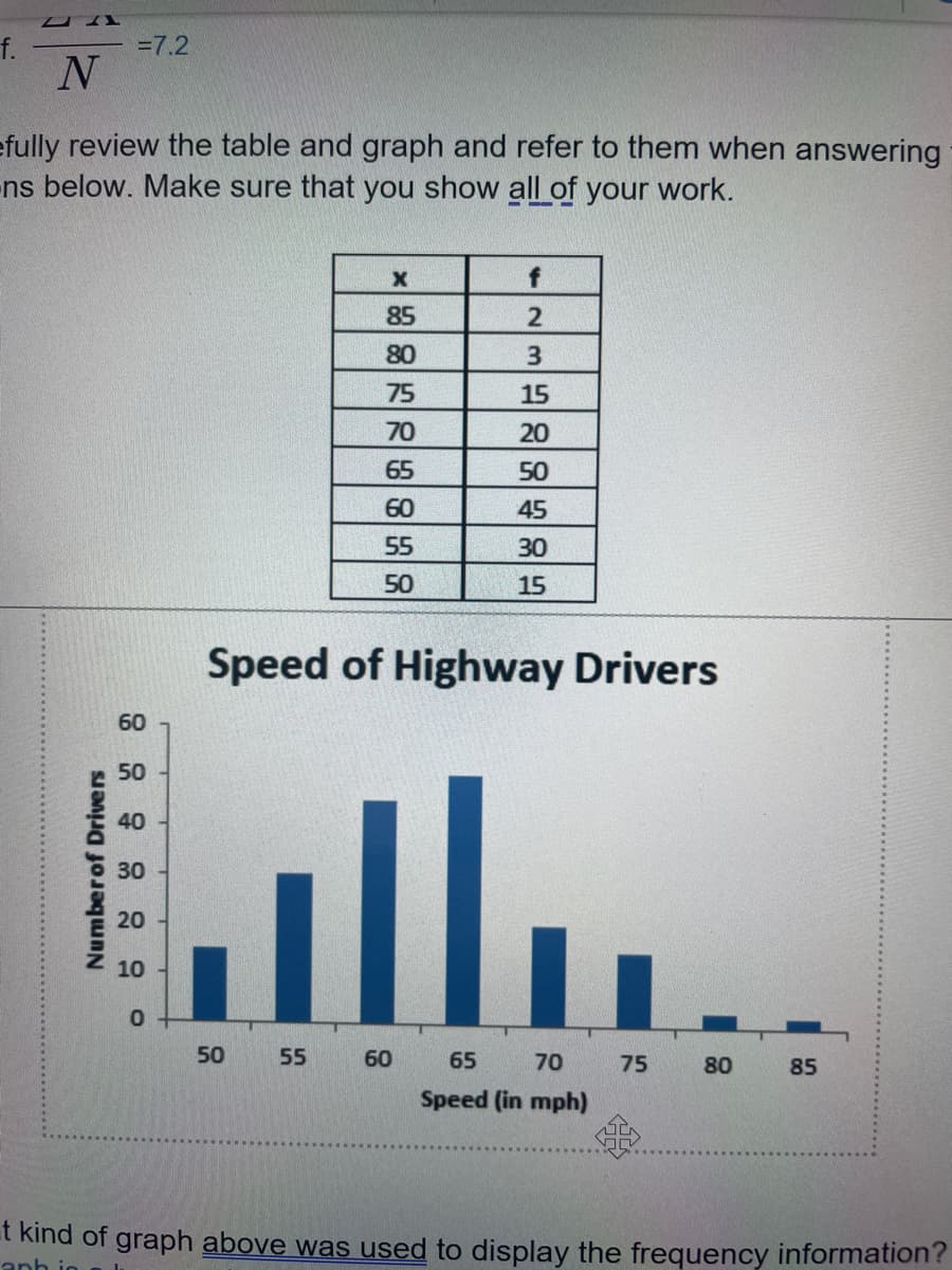 f.
=7.2
efully review the table and graph and refer to them when answering
ns below. Make sure that you show all of your work.
85
80
3
75
15
70
20
65
50
60
45
55
30
50
15
Speed of Highway Drivers
60
50
ill.
40
30
20
10
50
55
60
65
70
75
80
85
Speed (in mph)
t kind of graph above was used to display the frequency information'?
anh in
Numberof Drivers
21
